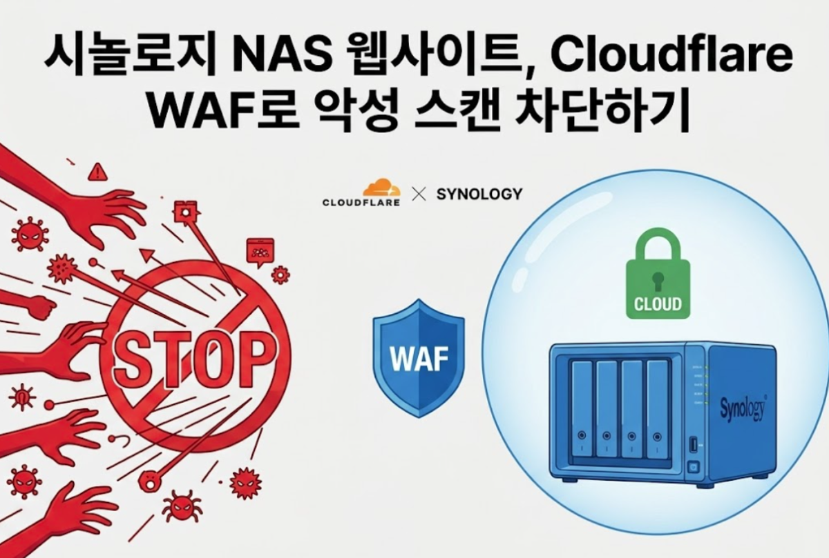 Synology NAS 웹사이트에 Cloudflare WAF 규칙으로 악성 스캔 차단하기