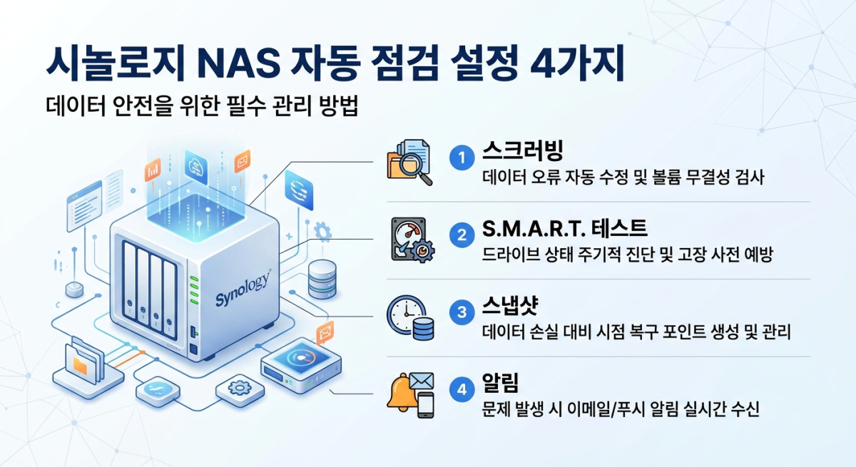 시놀로지 나스 자동 점검 설정 4가지 — 스크러빙, S.M.A.R.T., 스냅샷, 알림