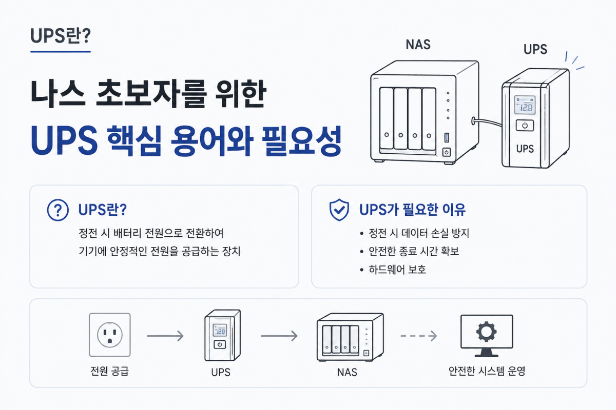 나스 UPS 완전 정리 — 초보자를 위한 5가지 핵심 용어와 필요성
