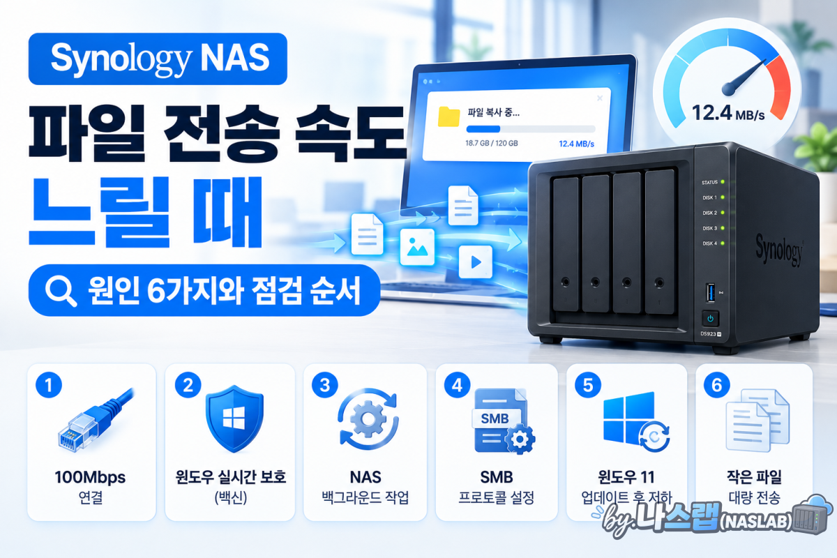 시놀로지 NAS 파일 전송 속도 느릴 때 — 원인 6가지와 점검 순서